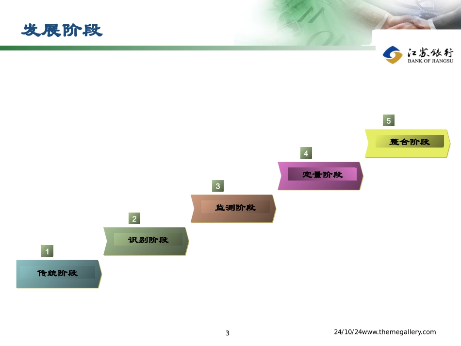 操作风险管理培训资料_第3页