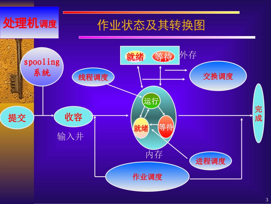 操作系统处理机调度_第3页