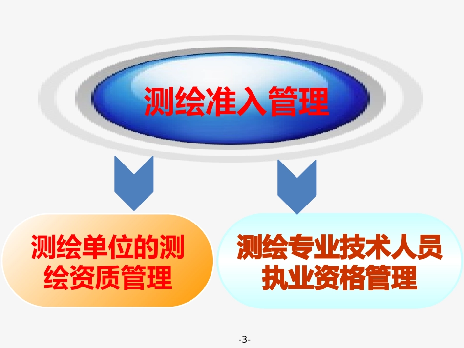测绘资质资格管理_第3页