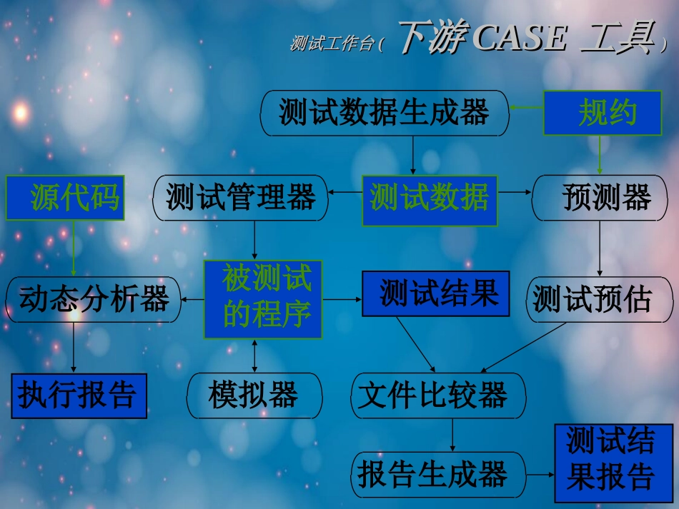 测试测试自动化_第2页