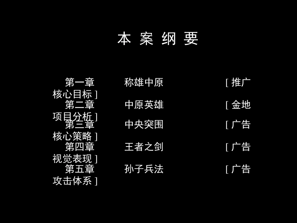 策划金地格林小城推广策划的方案_第2页