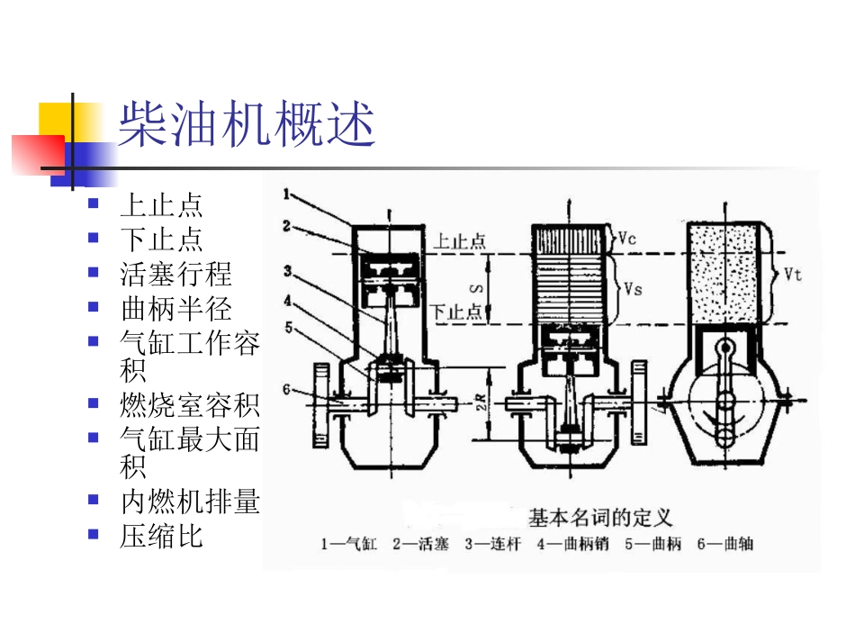 柴油机结构及工作原理_第3页