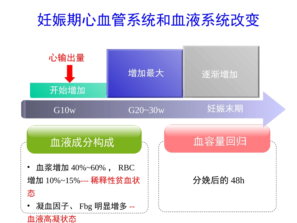 产科麻醉围术期液体管理培训课件_第3页