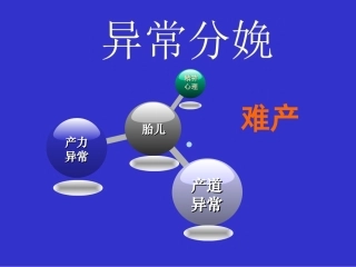 产力异常产道异常课件