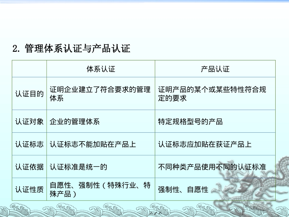 产品认证知识培训教程_第3页