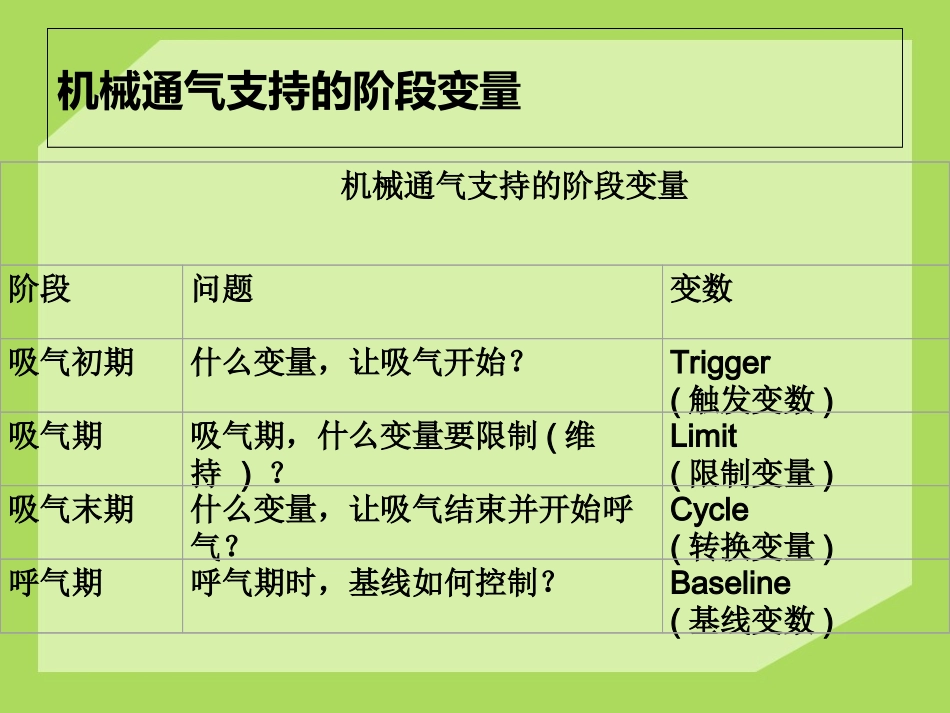 常见呼吸机模式和参数调节讲义_第2页