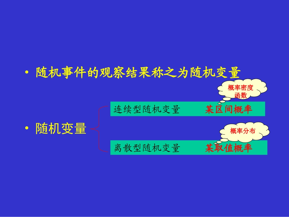 常用概率分布_第2页