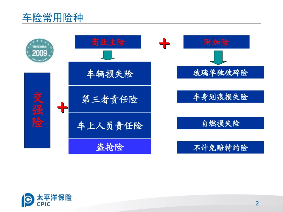 车险基础知识_第2页