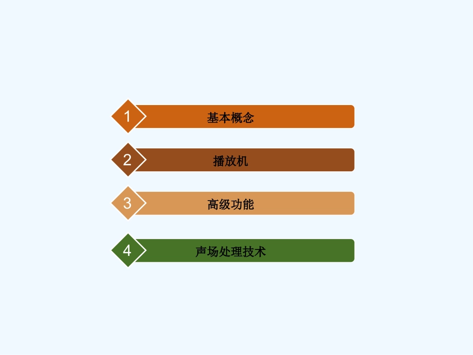 车载多媒体娱乐系统基础知识_第2页