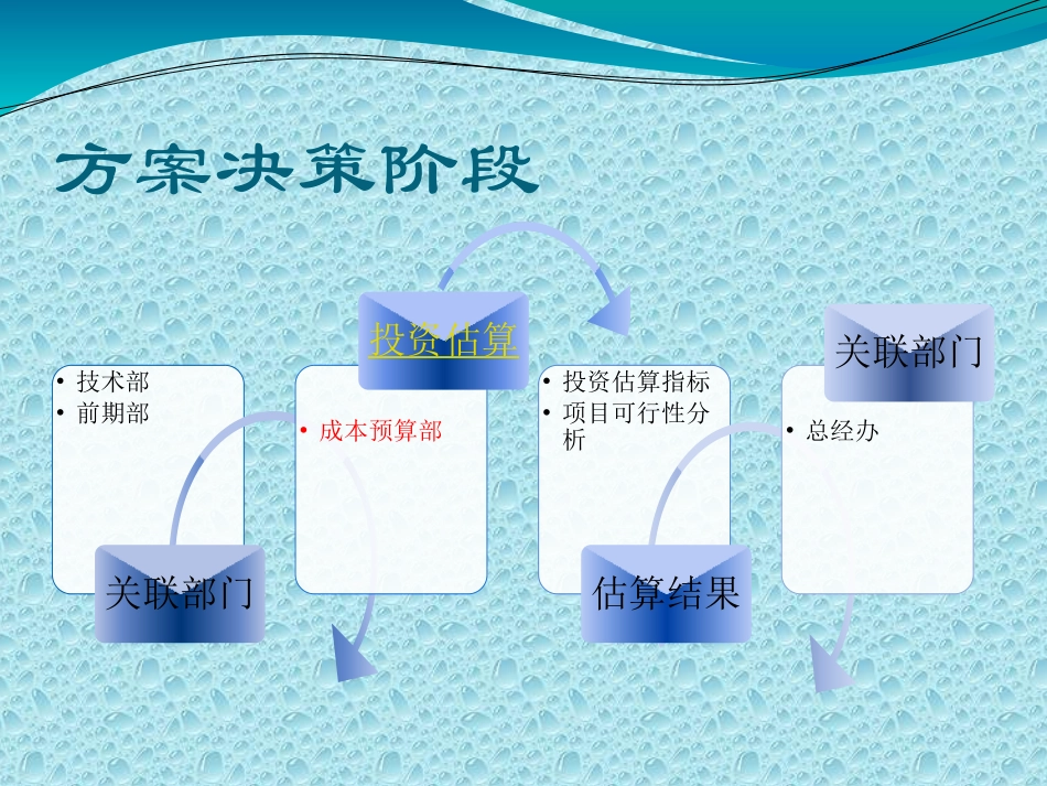 成本预算部流程图_第2页