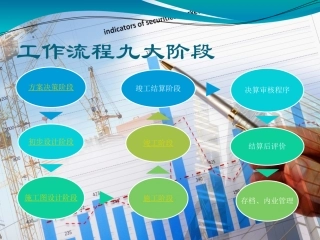 成本预算部流程图