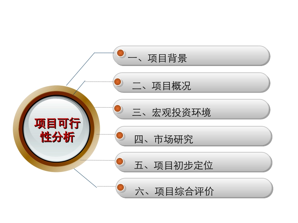 成都新都地块可行性分析报告_第2页
