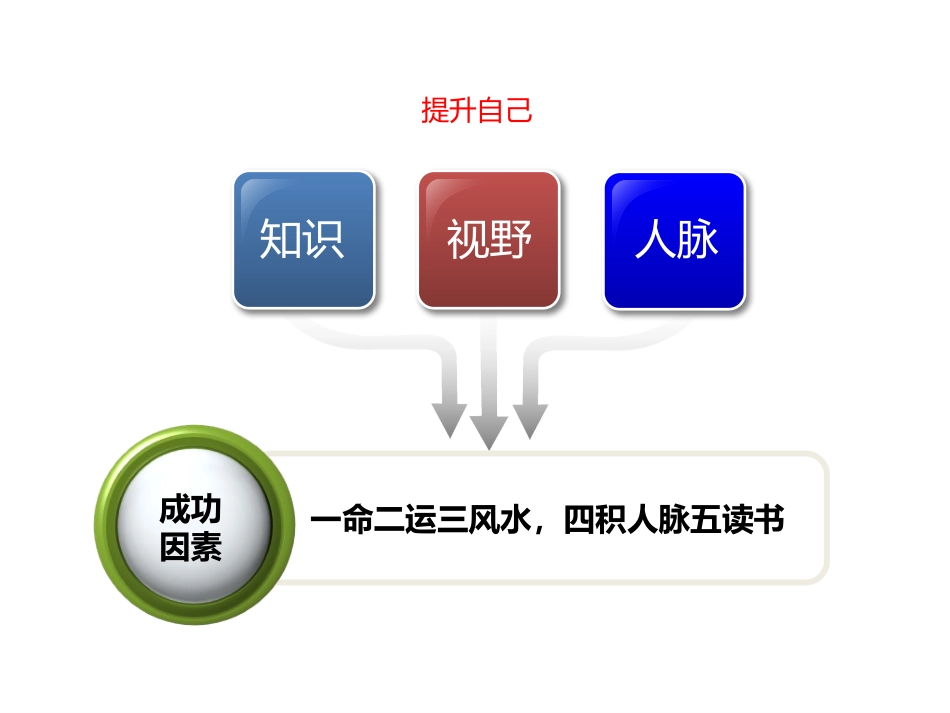成功必备技能_第2页