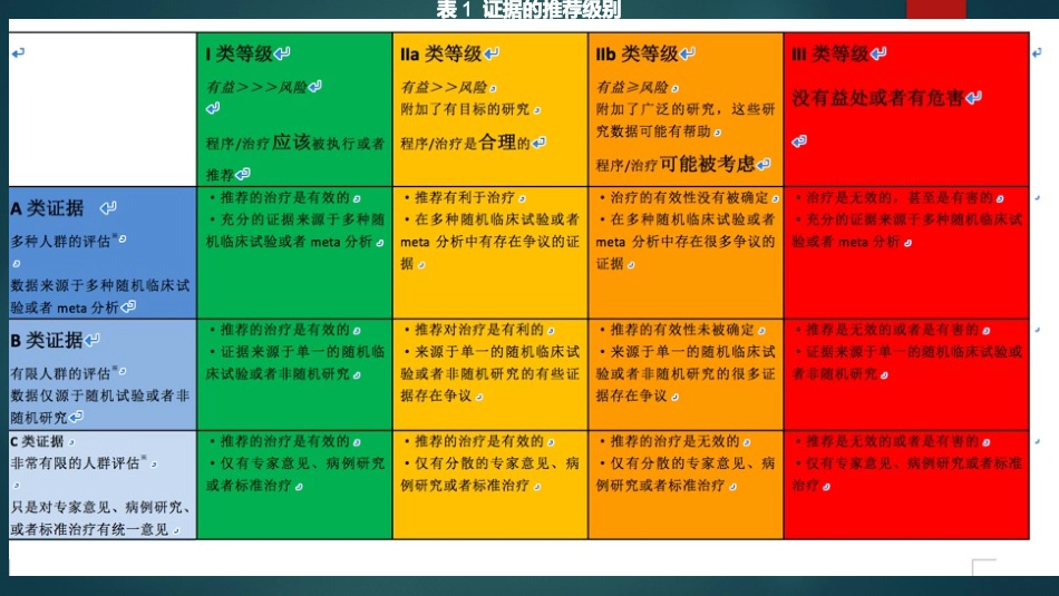 成人卒中康复指南_第2页