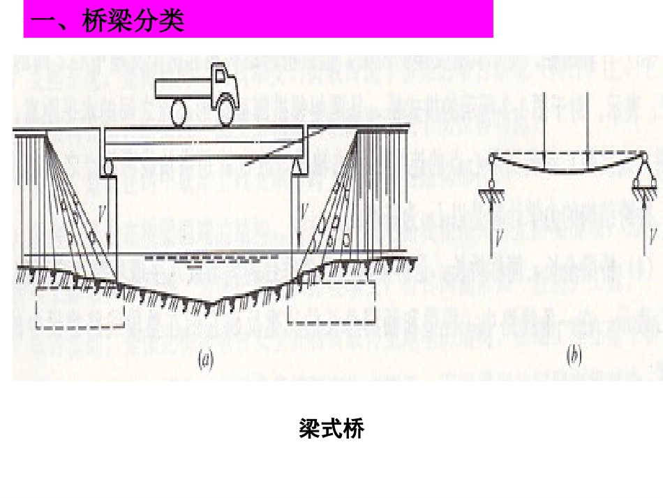 城市桥梁施工_第2页