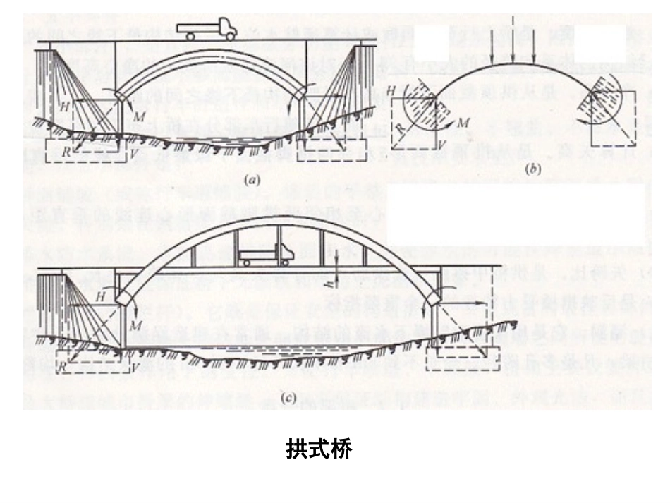 城市桥梁施工_第3页