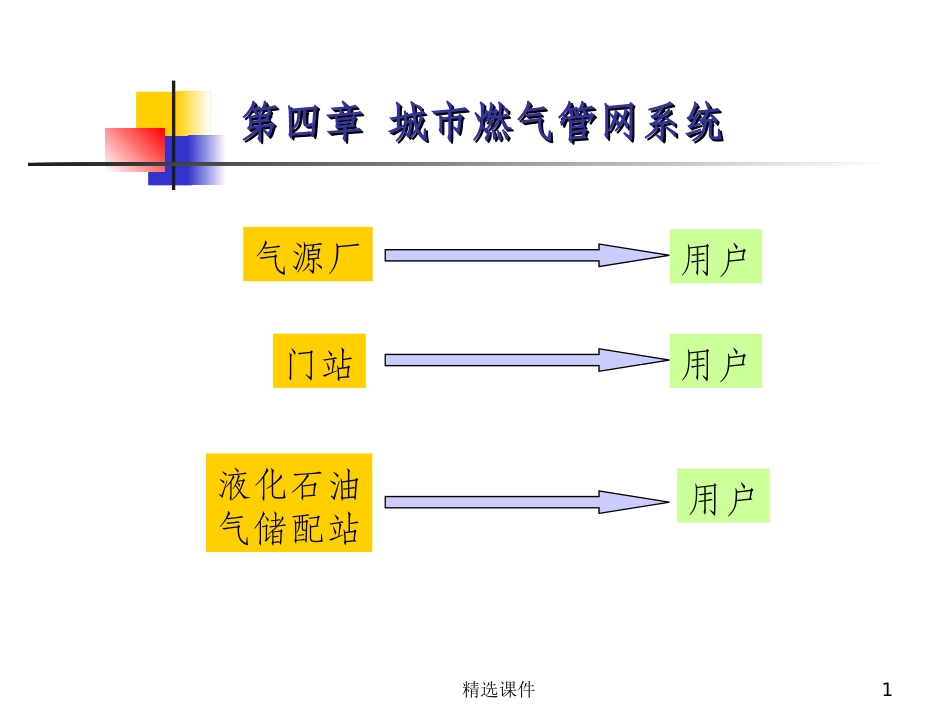 城市燃气管网系统_第1页