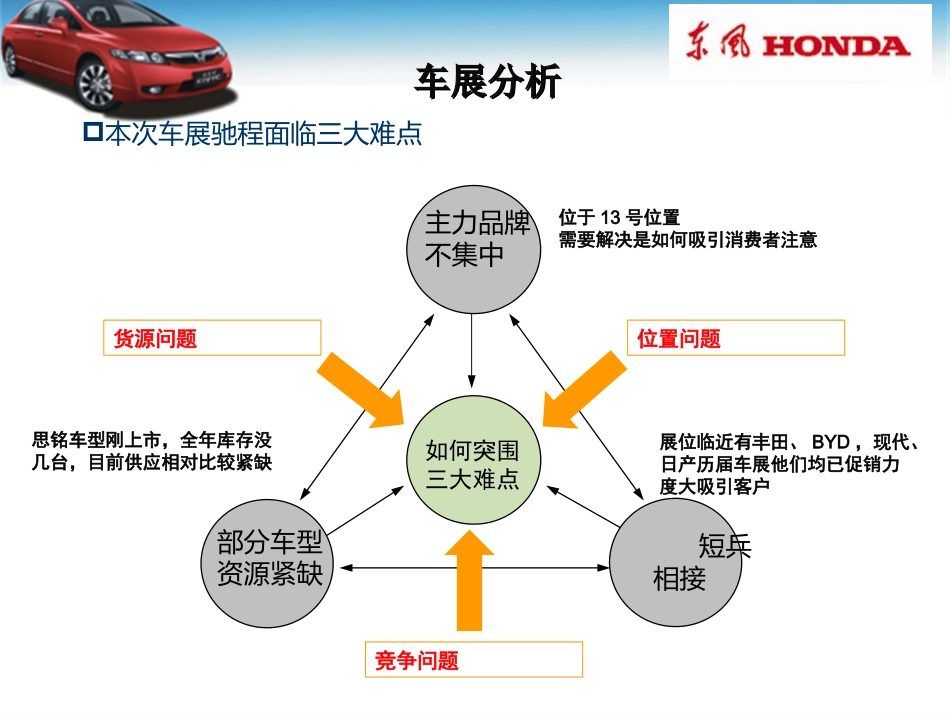 驰骋本田东风本田五一车展嘉年华活动策划方案_第2页