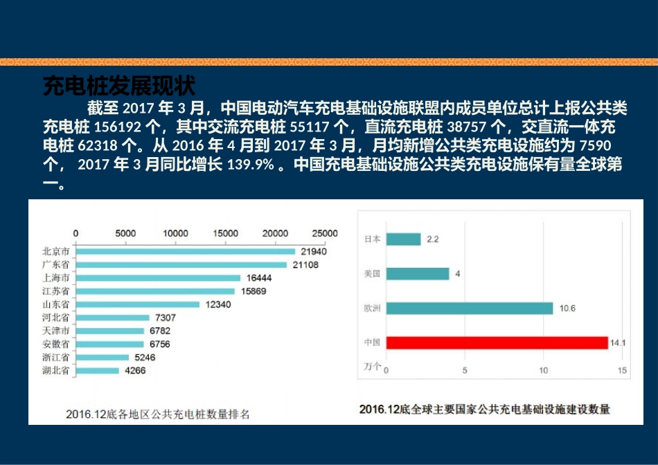 充电桩基础知识培训_第3页
