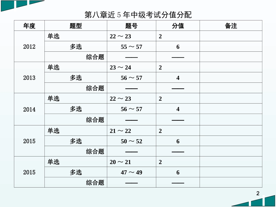 出版专业实务中级电子出版物出版_第2页