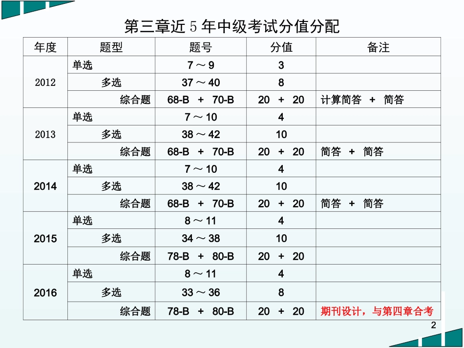 出版专业实务中级期刊出版_第2页