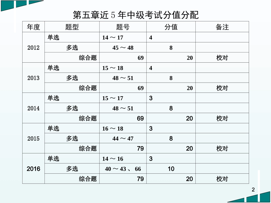 出版专业实务中级书刊校对_第2页