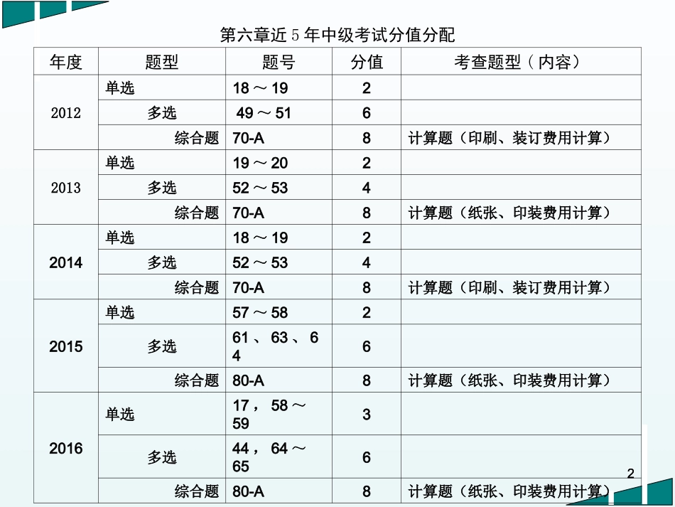 出版专业实务中级书刊印制_第2页