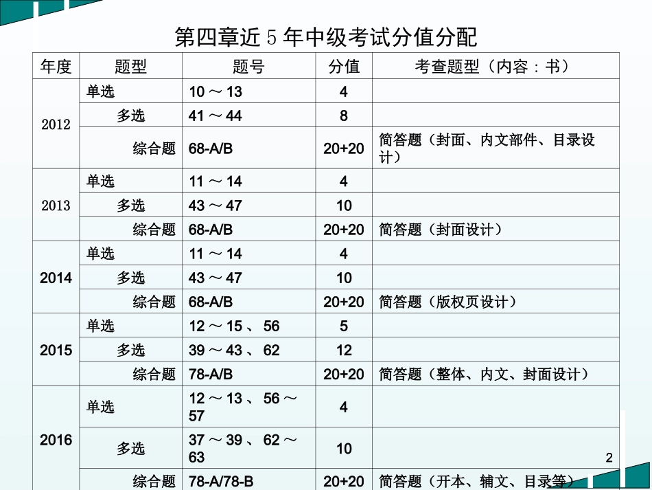 出版专业实务中级书刊整体设计_第2页
