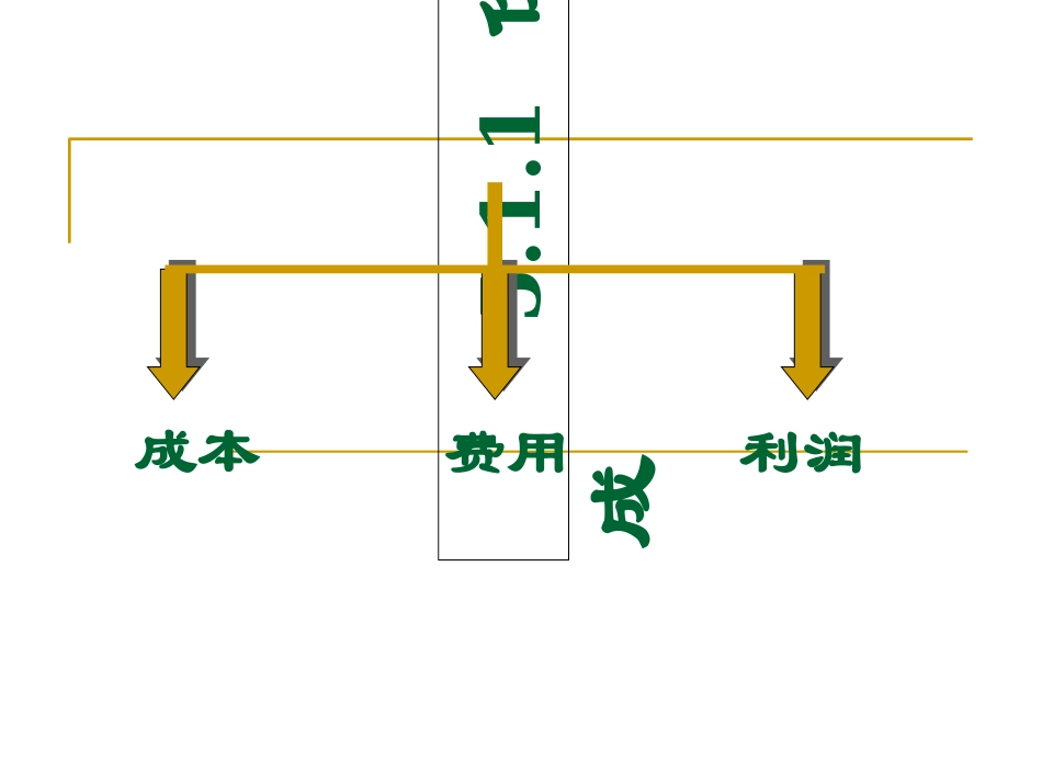 出口价格计算总结_第3页