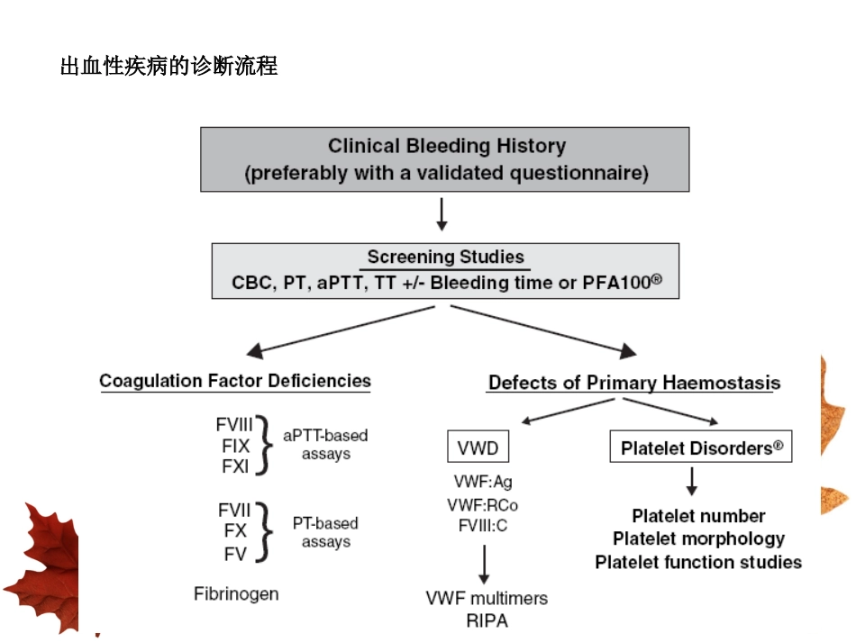 出血性疾病的实验室检测_第3页