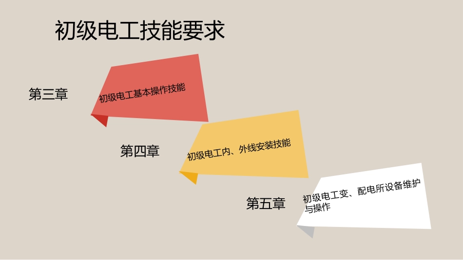 初级电工培训技能_第2页