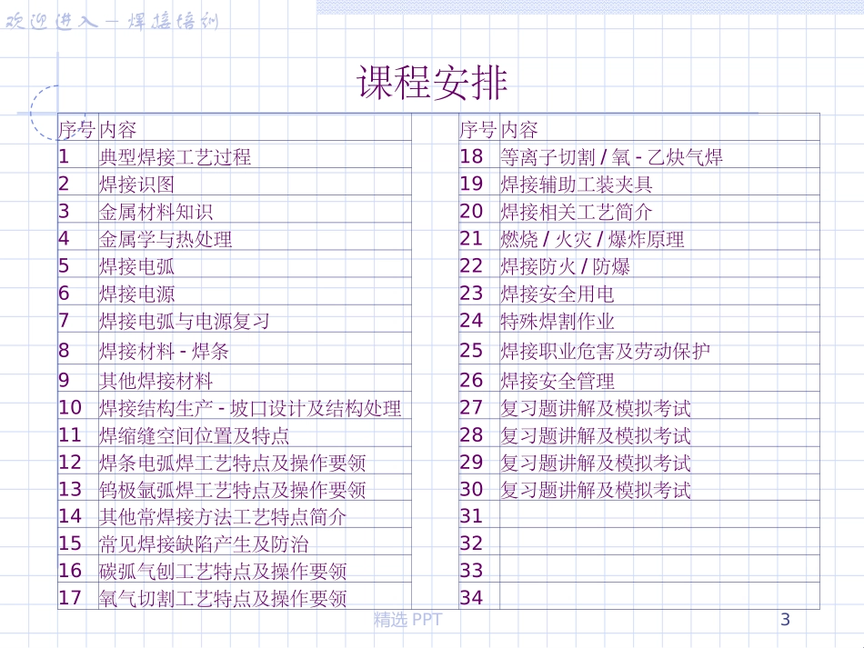 初级焊工培训教材_第3页