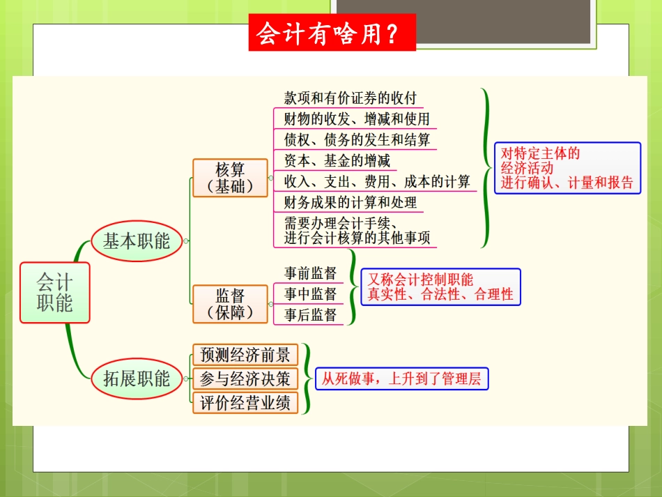 初级会计实务高频考点总结_第2页