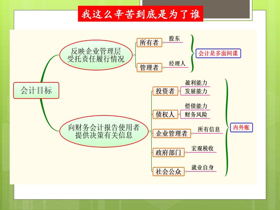 初级会计实务高频考点总结_第3页