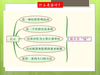初级会计实务高频考点总结