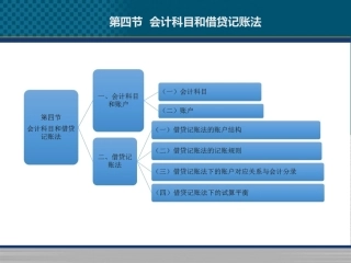 初级会计实务会计概述会计科目和借贷记账法