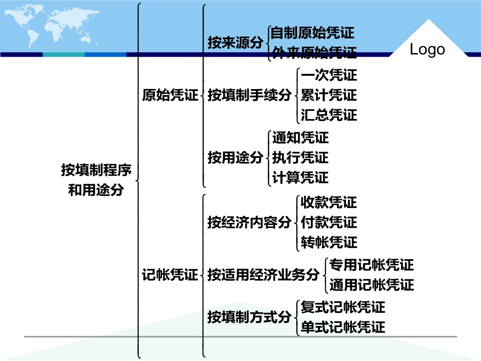 初级会计实务会计概述会计凭证会计账簿与账务处理程序_第3页