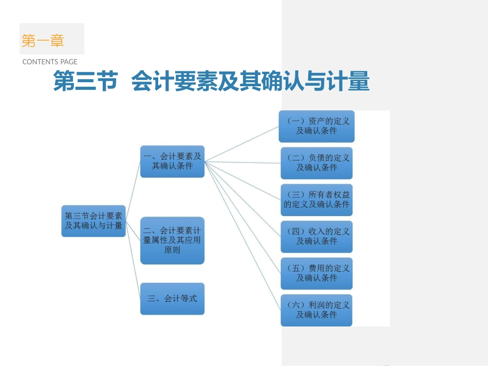 初级会计实务会计概述会计要素确认及计量_第1页