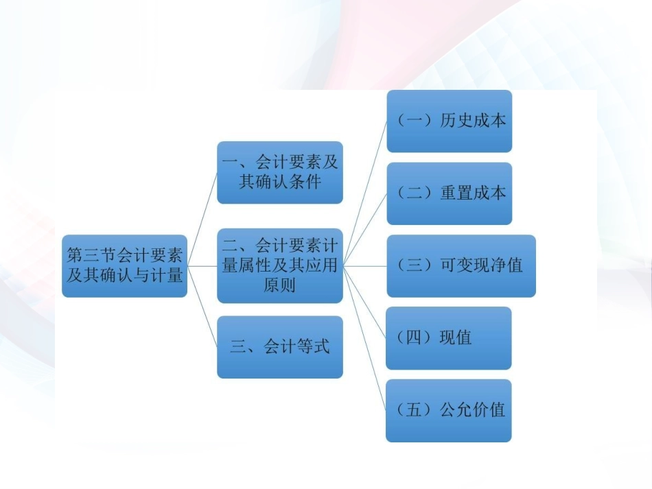 初级会计实务会计概述会计要素确认及计量_第2页