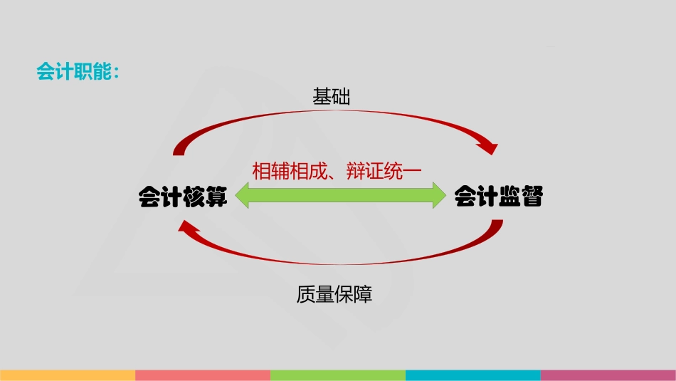 初级会计实务知识讲解_第3页