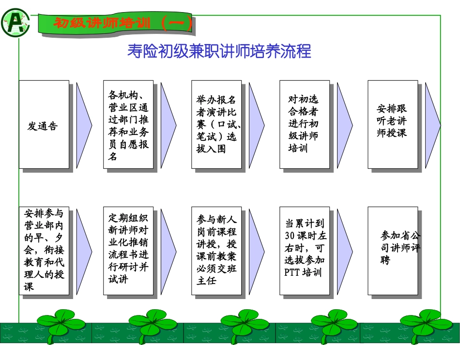 初级讲师培训课程讲义_第3页