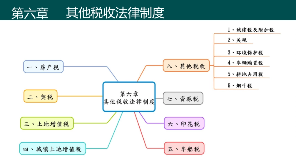 初级经济法课件_第2页