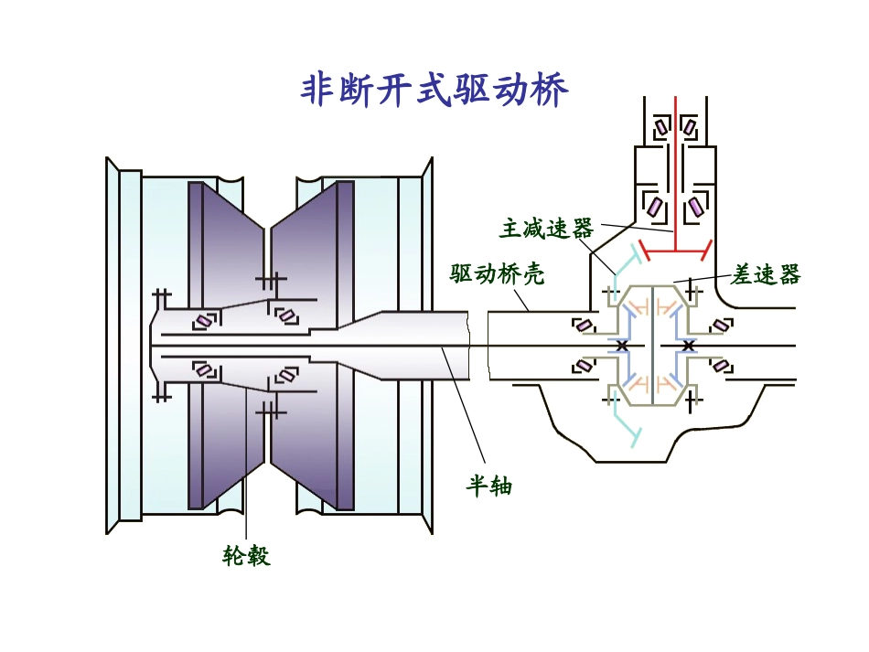 传动系驱动桥检修_第3页