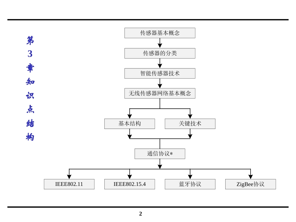 传感器智能传感器与无线传感器网络技术_第2页