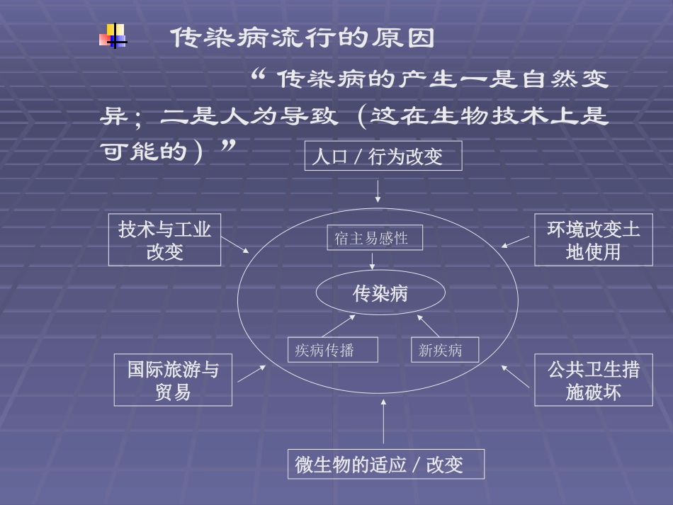 传染病防治及相应法规_第3页