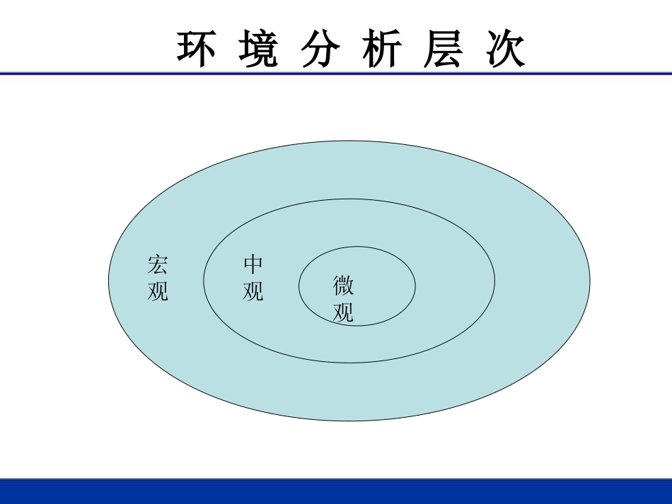 创业市场环境分析_第3页
