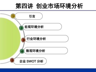 创业市场环境分析