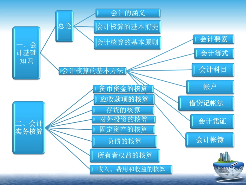 村级会计基础知识_第3页