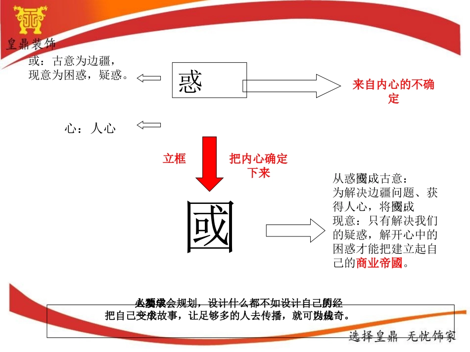 大脑总裁商业思维精华笔记_第3页