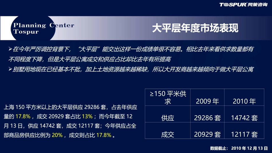 大平层公寓梳理_第2页